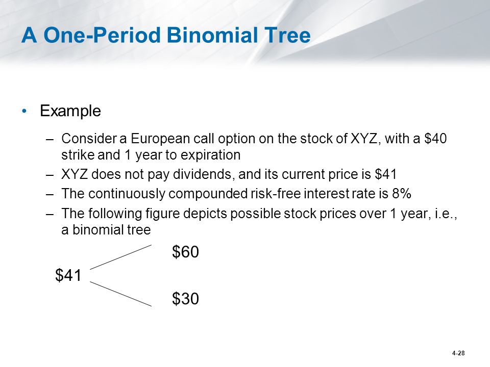 when does one buy a put option binomial pricing